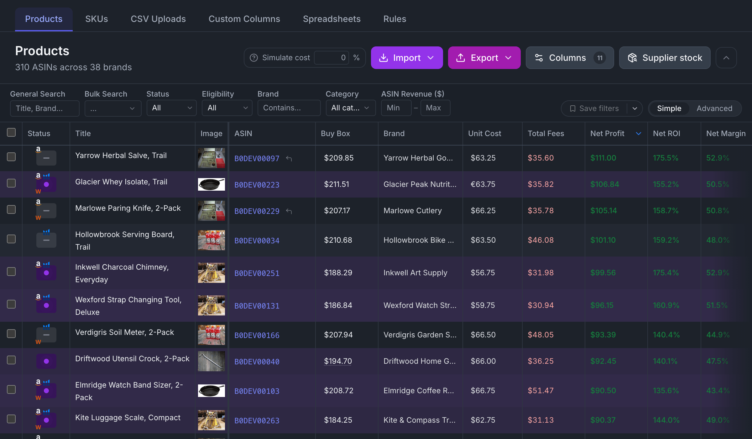 The Mahavio products table: each product with its ASIN, Buy Box price, brand, unit cost, total Amazon fees, net profit, return on investment and margin, sorted by net profit